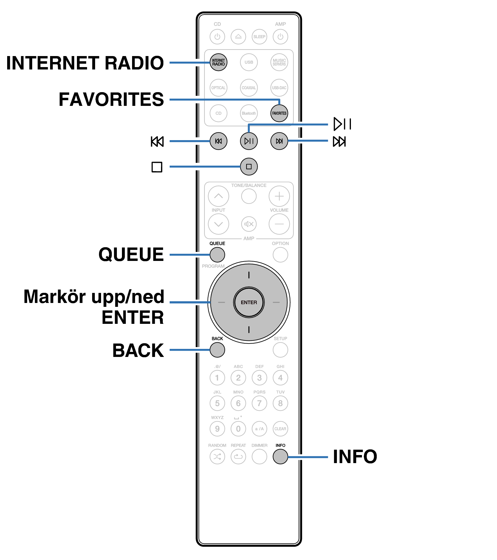 Ope Internet Radio RC002PMND